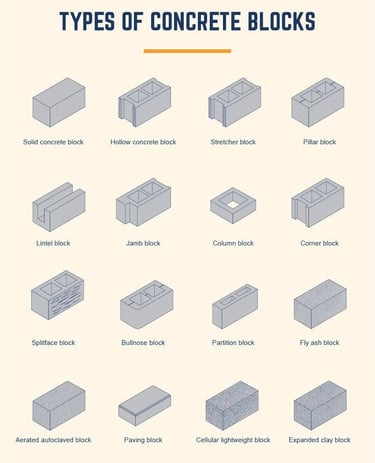 a diagram of a concrete block block with different types of concrete blocks