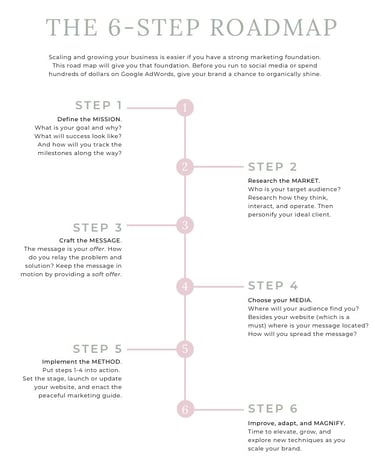 Thumbnail of a marketing plan