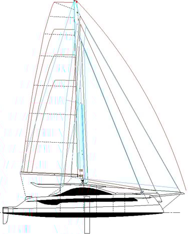 plan de voilure catamaran onecat