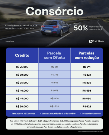 Consulte outros valores.