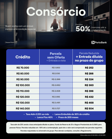 Consulte outros valores.