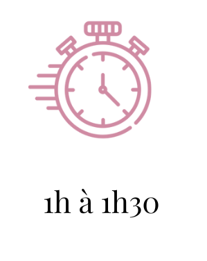 Icones séance réflexes archaïques durée etc