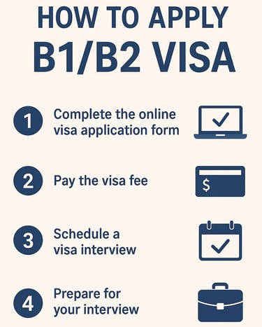 image showing how to apply USA B1/B2 visa