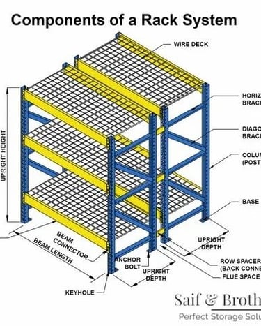 Heavy Duty Rack System