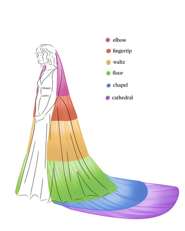 hand drawn guide showing different veil lengths