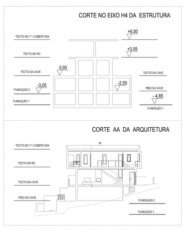 Projeto de Estruturas e Fundações. Cortes da estrutura.