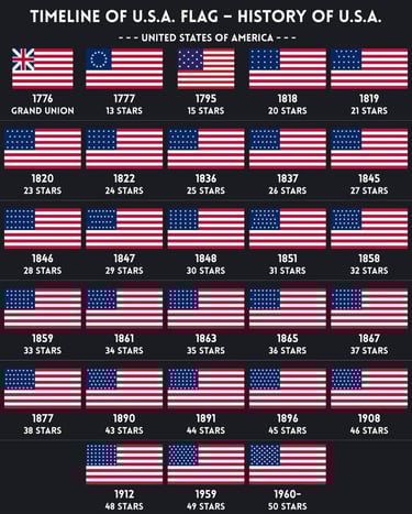 History of US Flag versions