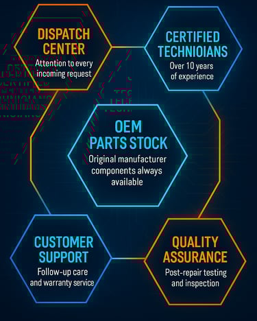 appliance repair diagnostics