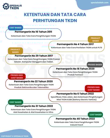 Ketentuan dan Tata Cara Perhitungan TKDN