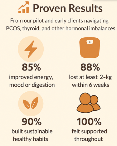 Successful result for PCOS, Thyroid etc