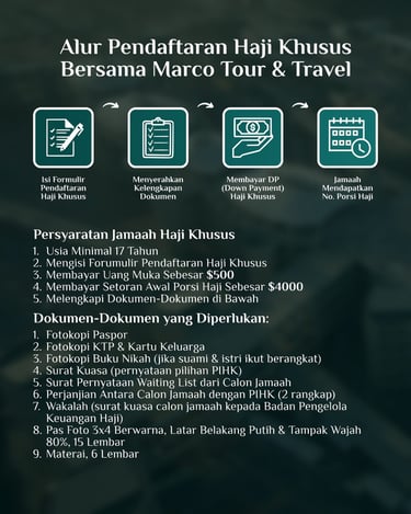 Alur Pendaftaran Haji