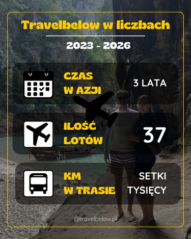 polacy w Tajlandii