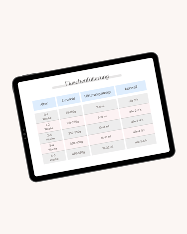 ein Tablet mit der Abbildung einer Tabelle zur Flaschenfütterung von Katzen