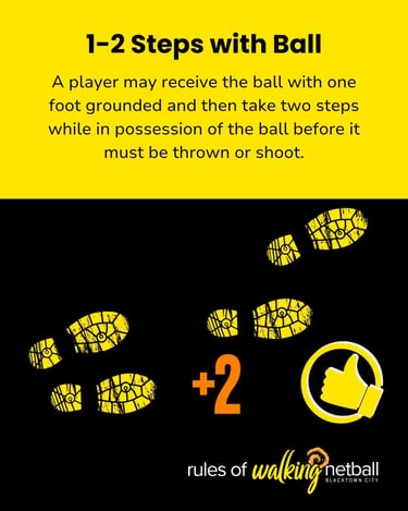 Rule: 1-2 steps with the ball image: footprints, "+2" and a thumbs up icon