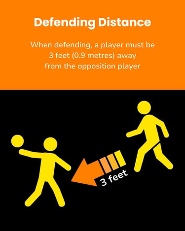 Rule: defending distance 3 feet, vector images of person with ball, person defending and arrow