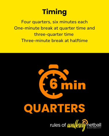 Timing: 6 minute quarters, vector image of stopwatch