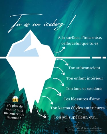 tu es un icerberge, la plupart de tes structures sont inconscientes comme ton enfant intérieur, ton