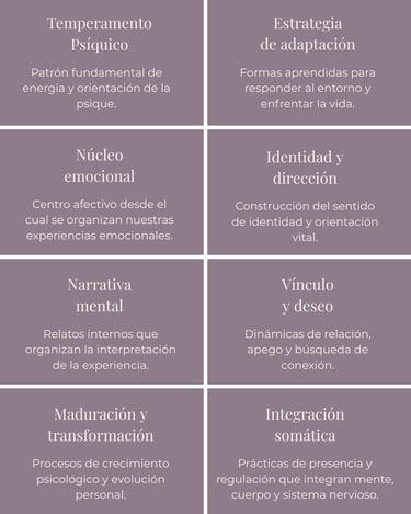 Pilares de la cartografia psico simbolica