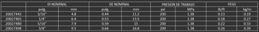 Utilizada para servicios de soldadura. Cumple con los estándares ARPM IP-7-2011 y CGA E-1 para mangu