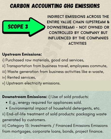 scope 3 emission examples