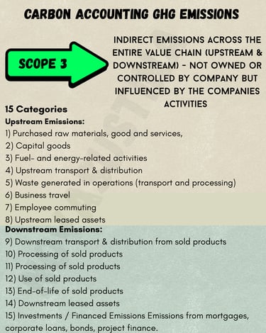 scope 3 emissions 