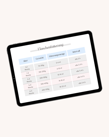 ein Tablet mit der Abbildung einer Tabelle zur Flaschenfütterung von Katzen