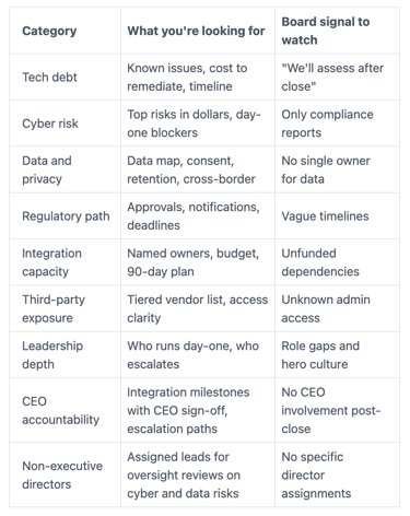Best Practices for MandA Board Oversight deal readiness scorecard
