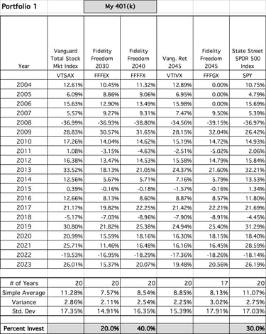Portfolio Tracker Spreadsheet