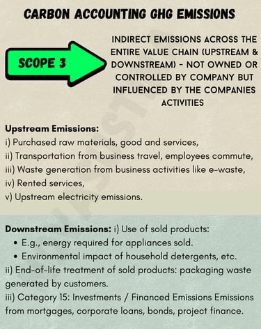 scope 3 emission examples