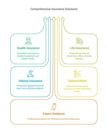 infographics of engagexperts insurance agency support in offering insurance services