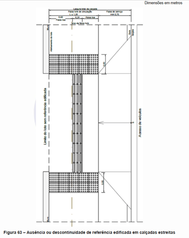 figura 63 da NBR 16537/24 sinalização tatil piso calçada