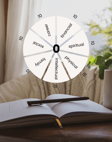 zig ziglar's wheel of life