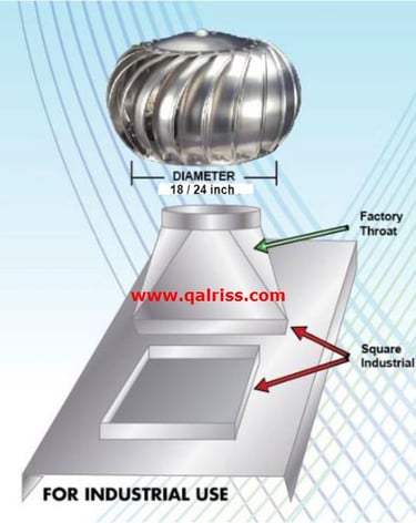 Turbine Ventilator for Industrial use