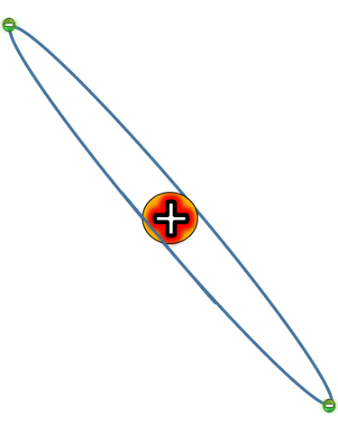 Rutherford's nuclear model of the atom!