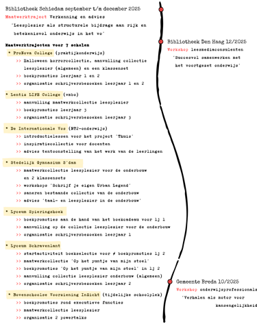 Opdrachten De Verhalendojo 2025