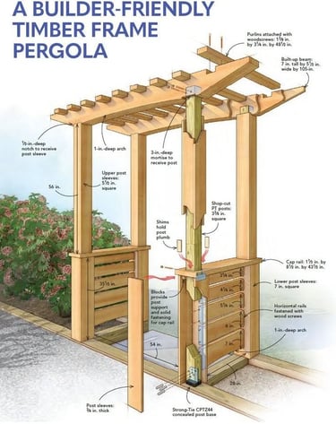 a pergolia pergolia pergolia pergolia pergolia