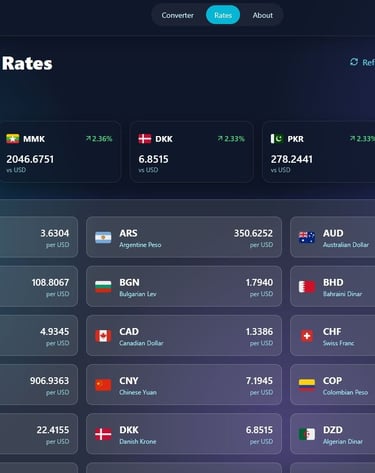 a dashboard with a lot of currency and exchange rates