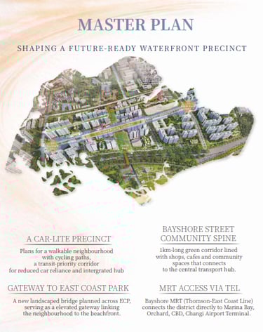 Bayshore Master Plan map showing waterfront housing, transit corridor, and East Coast Park access.