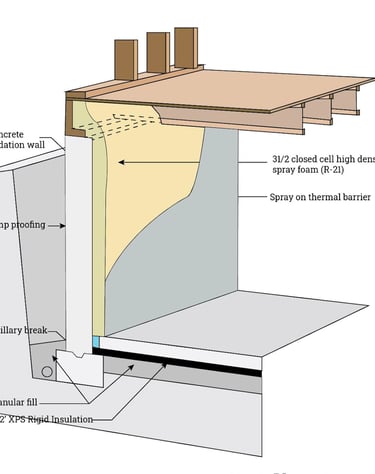 Closed cel lSpray Foam insulation NJ