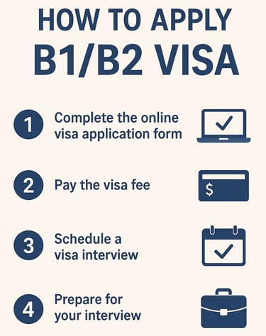 image showing how to apply USA B1/B2 visa