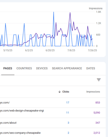 bragencyx seo services