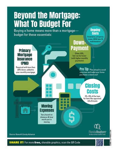 Beyond the Mortgage: What to Budget For