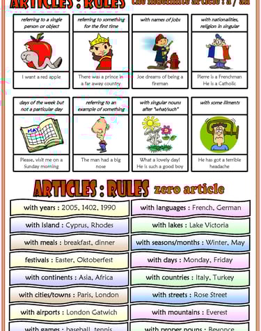 the indefinite article and zero article rules esl classroom poster for kids