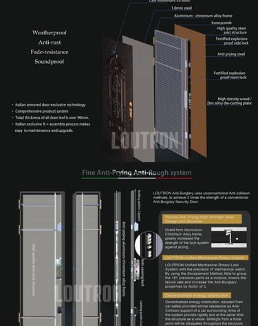 security door specification