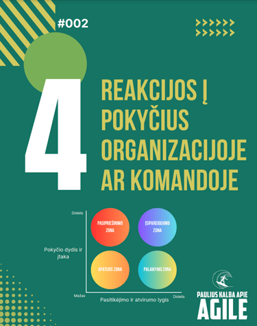 pokyčiai
