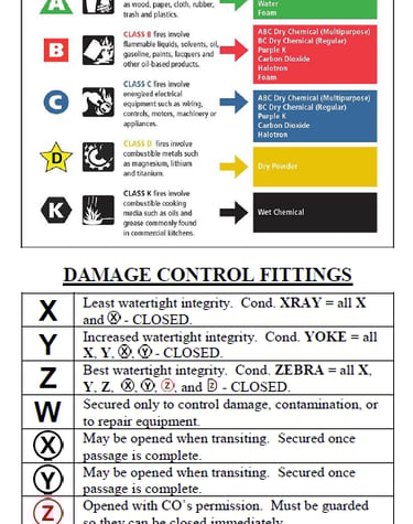 example of damage control information