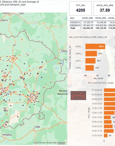 Power BI Įmonės duomenų analitika