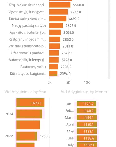 Power bi Telefone puikiai telpa ir sparčiai veikia