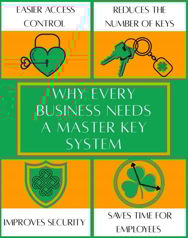 Master key system pictograph showing security, efficiency, and key reduction benefits