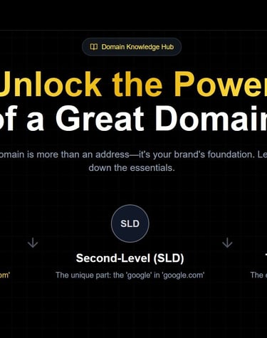 a website page information about domains and different types of TLDs